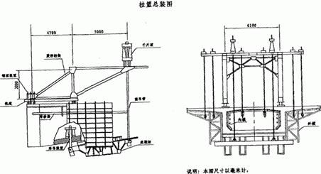 掛籃施工