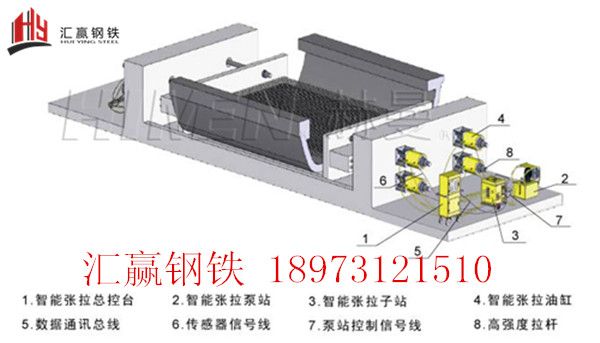 延續(xù)梁預(yù)應(yīng)力張拉