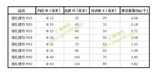 精軋螺紋鋼螺母