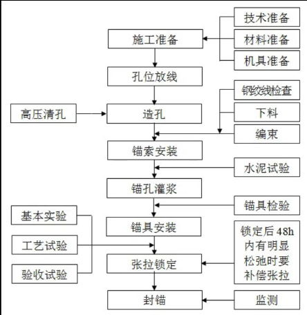 預應力錨索施工.png