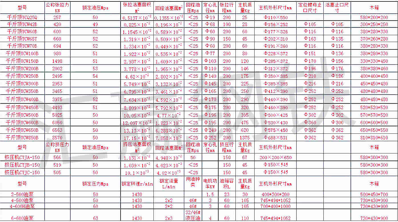 千斤頂油泵性能參數(shù).jpg