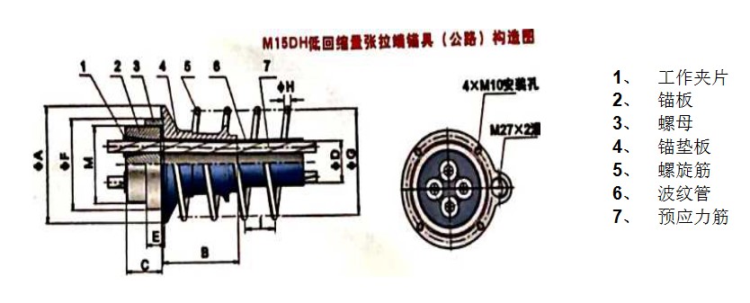 橋梁預應力低回縮錨具